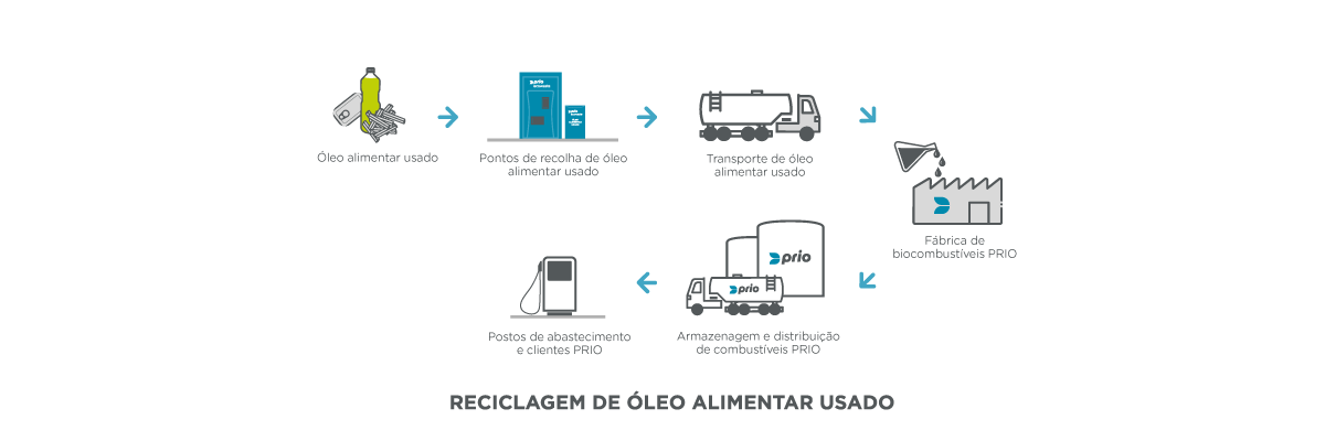 Utilize para ver mais