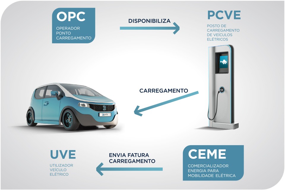 Utilize para  ver mais