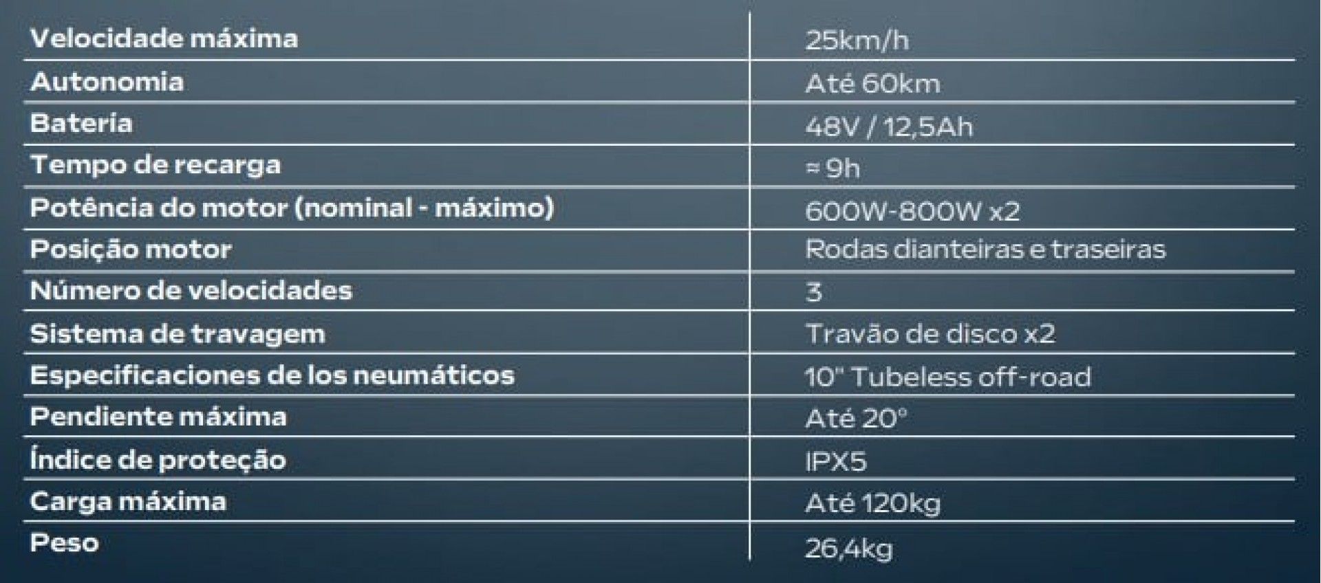 Urbanglide Trotinete Ecross Duo 12,5Ah 48V